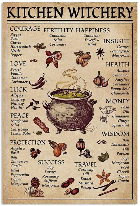 Herbology for the Kitchen Witch: Unlocking the Magickal Properties of Herbs